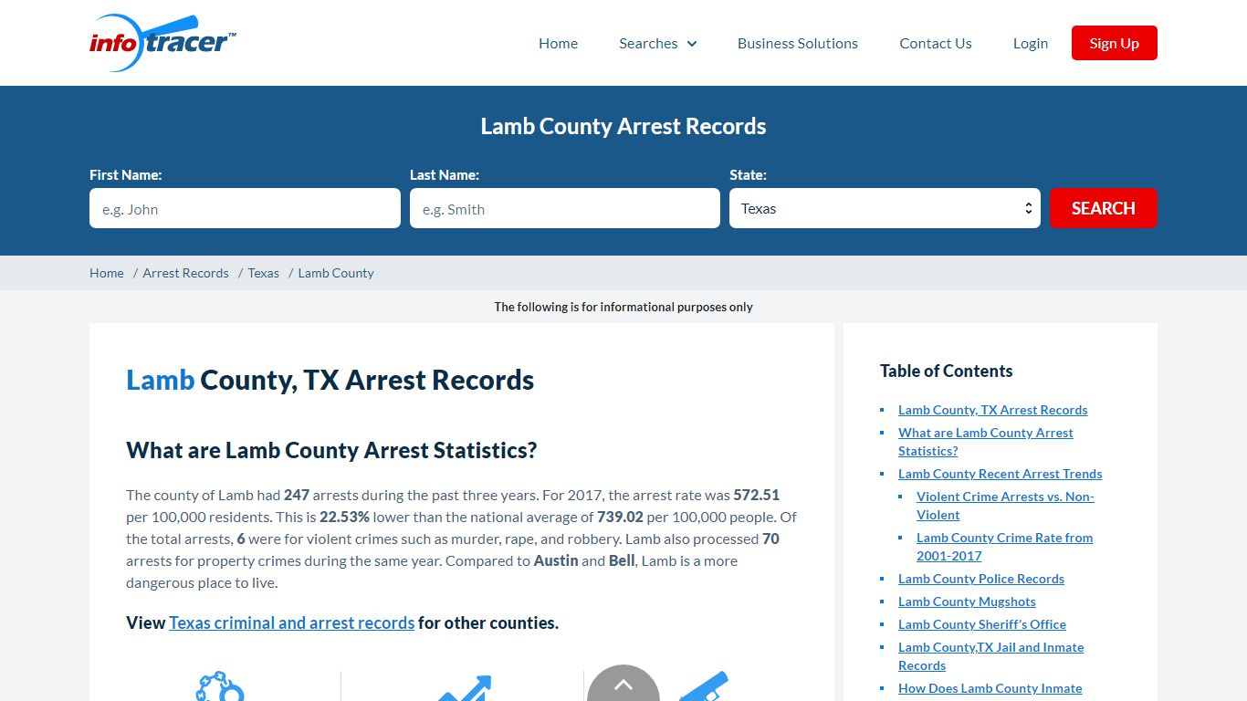 Lamb County, TX Arrests, Mugshots & Jail Inmate Records
